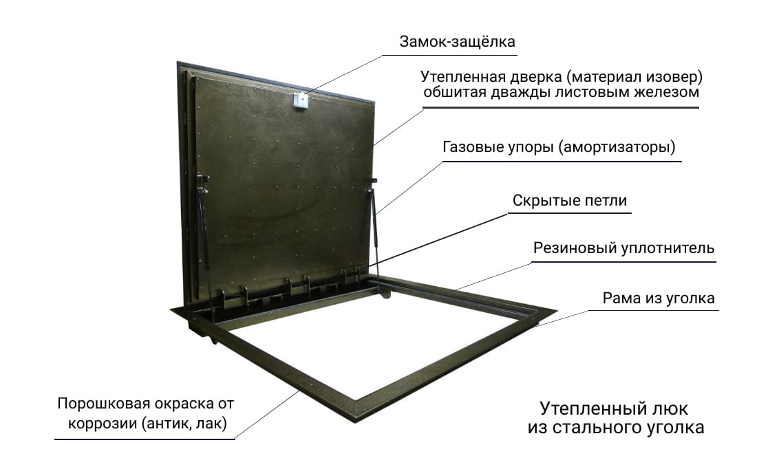 Защелка для люка чердака